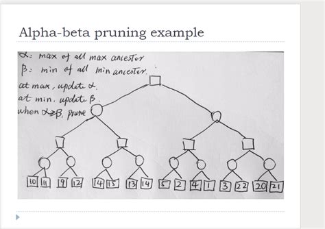 alpha-beta pruning|Solved Alpha.